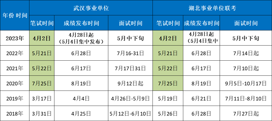 武汉事业单位最新动态与机遇查询指南