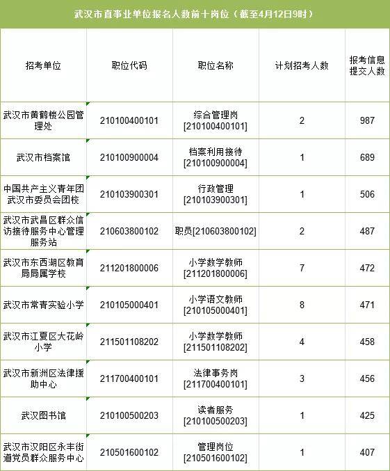 武汉事业单位招聘网研究报告（2021版）分析解读