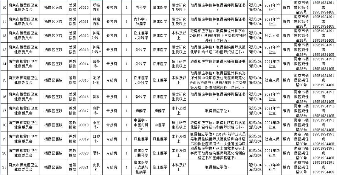 南京事业单位招聘信息深度解读与分析