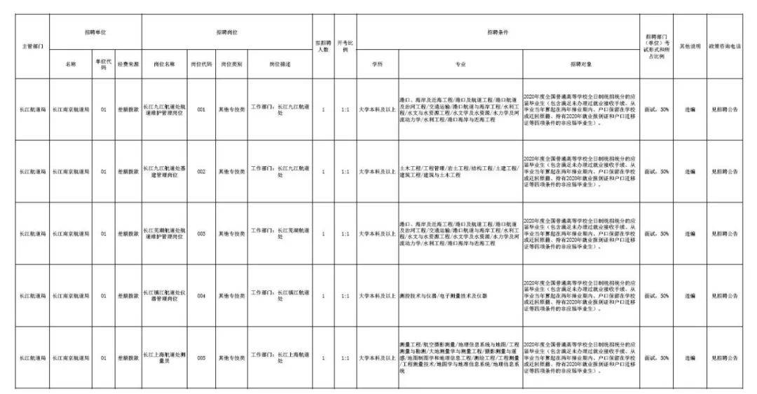 南京事业编制招聘职位表揭秘，2020年机遇与挑战展望