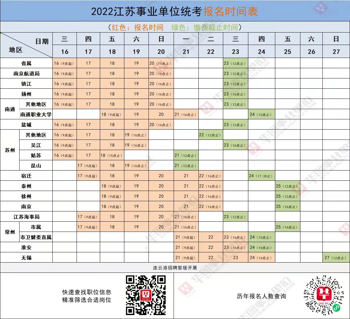 南京2022事业编职位，城市梦想舞台，机遇与挑战同行