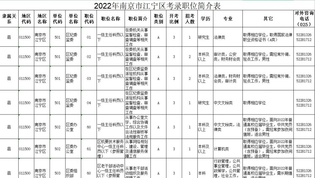 探寻职业发展黄金路径，全面解读南京公务员职位表（2022版）