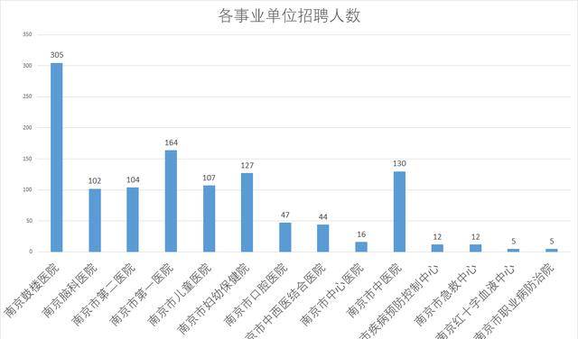 南京卫生事业单位招聘岗位表发布，影响分析揭秘