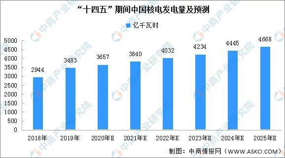 我国人造太阳研究持续领跑全球核聚变领域，最新进度刷新里程碑