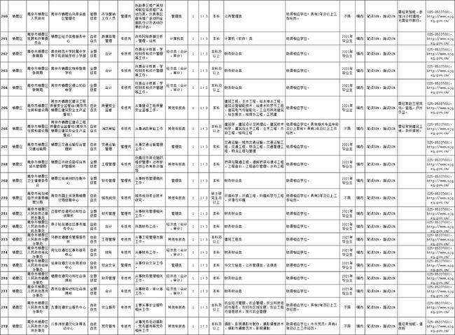 南京市事业单位招聘岗位概览表发布