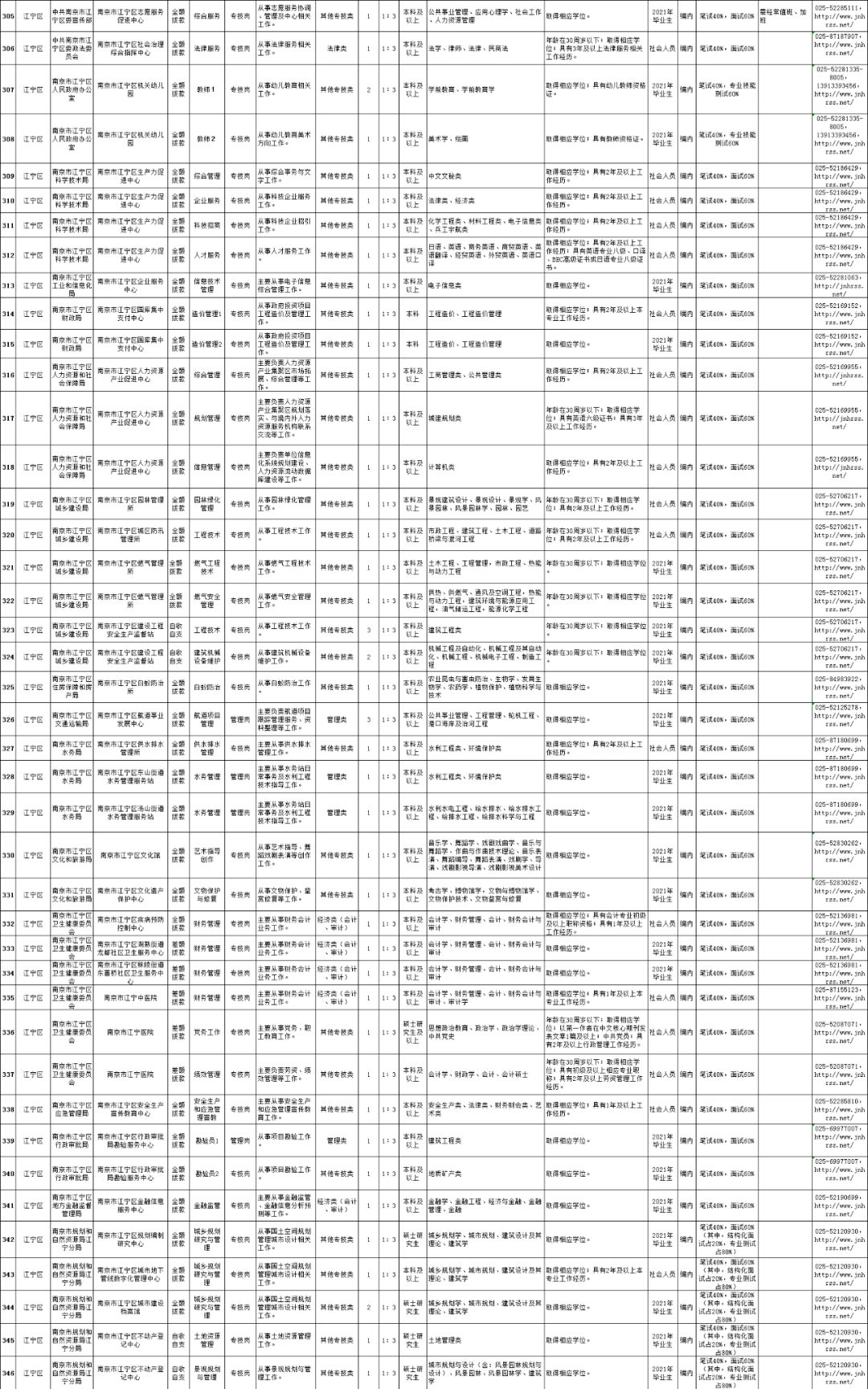 南京事业单位招聘职位表2024年全景概览