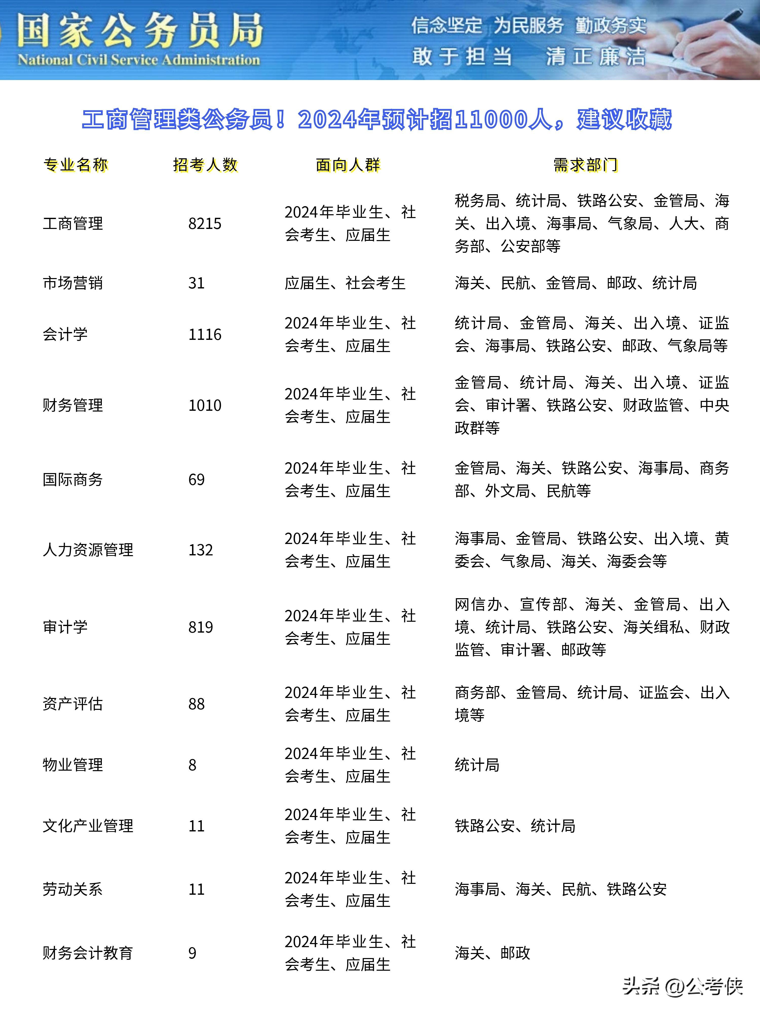 南京公务员招聘岗位展望2024，机遇与挑战的交织