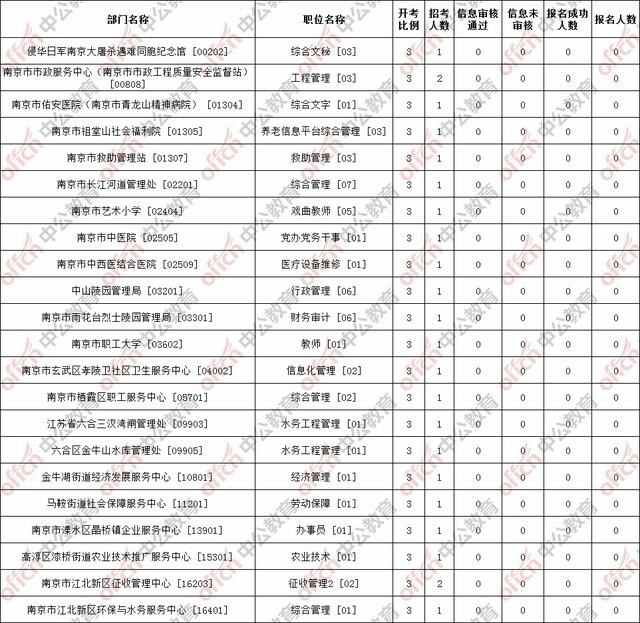 南京事业单位下半年报名时间及备考指南解析