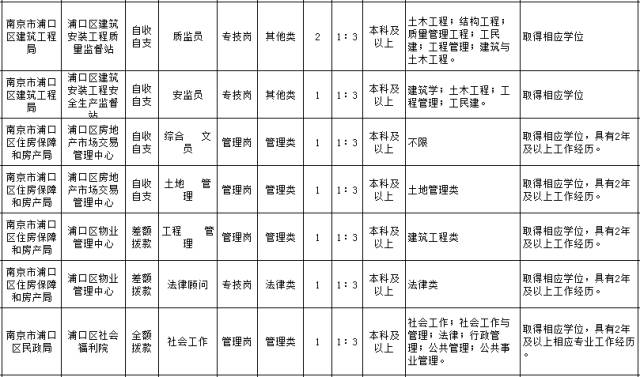 南京事业单位招聘统计报告（XXXX年度概览）