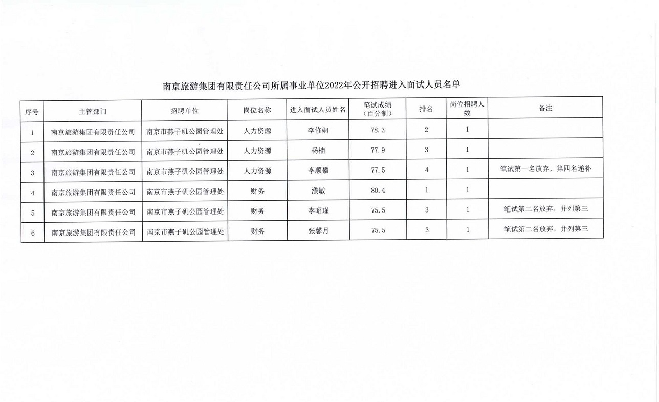 南京事业单位招聘公告，探寻职业发展新机遇的理想之选