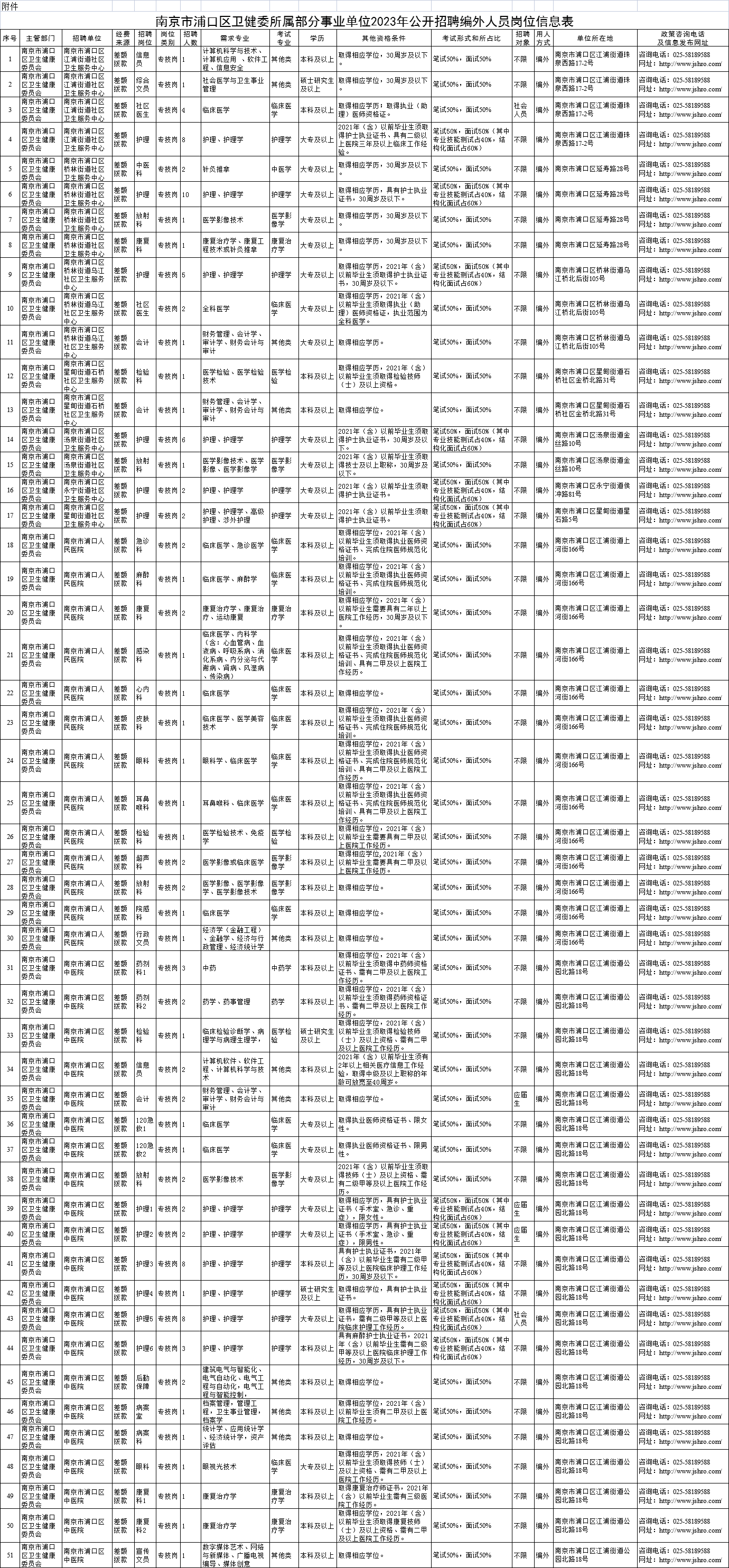 南京事业单位招聘公告2023——人才招募正式启动！