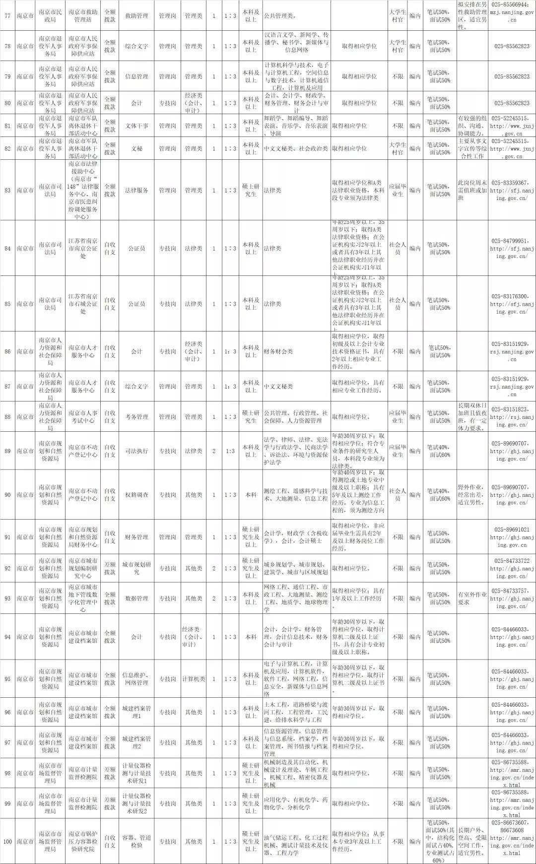 镜湖月 第5页