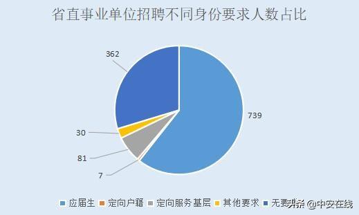 安徽省事业单位招聘职位表查询指南大全