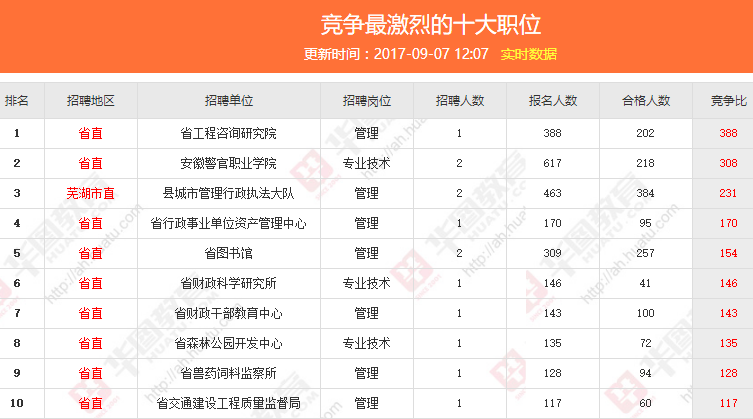 安徽省事业单位招聘职位查询指南手册