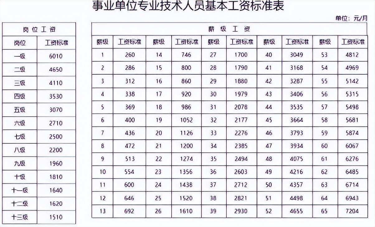 2024年事业编制招聘岗位表全景解析