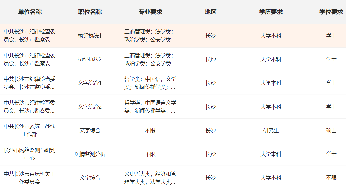 2024年省考岗位职位表查询指南，如何快速获取并筛选心仪职位