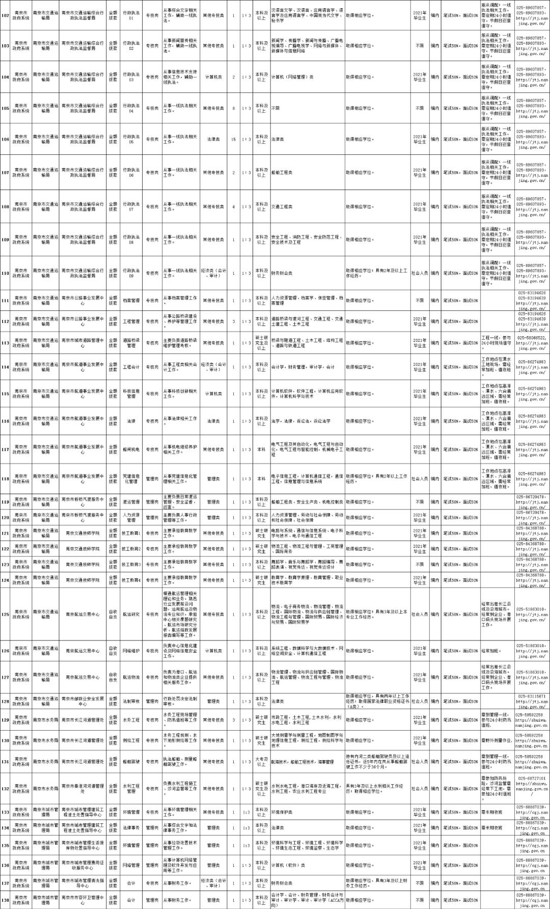 南京事业单位招聘考试公告详解解读