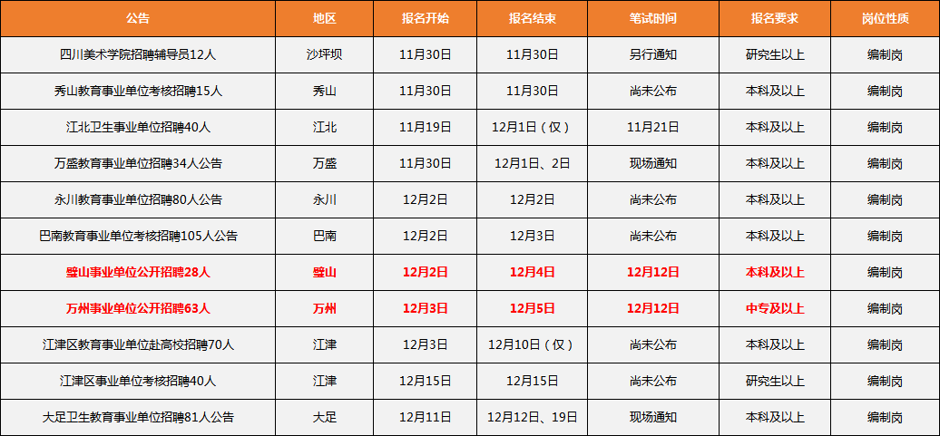 重庆事业编岗位表，职业发展无限可能探索