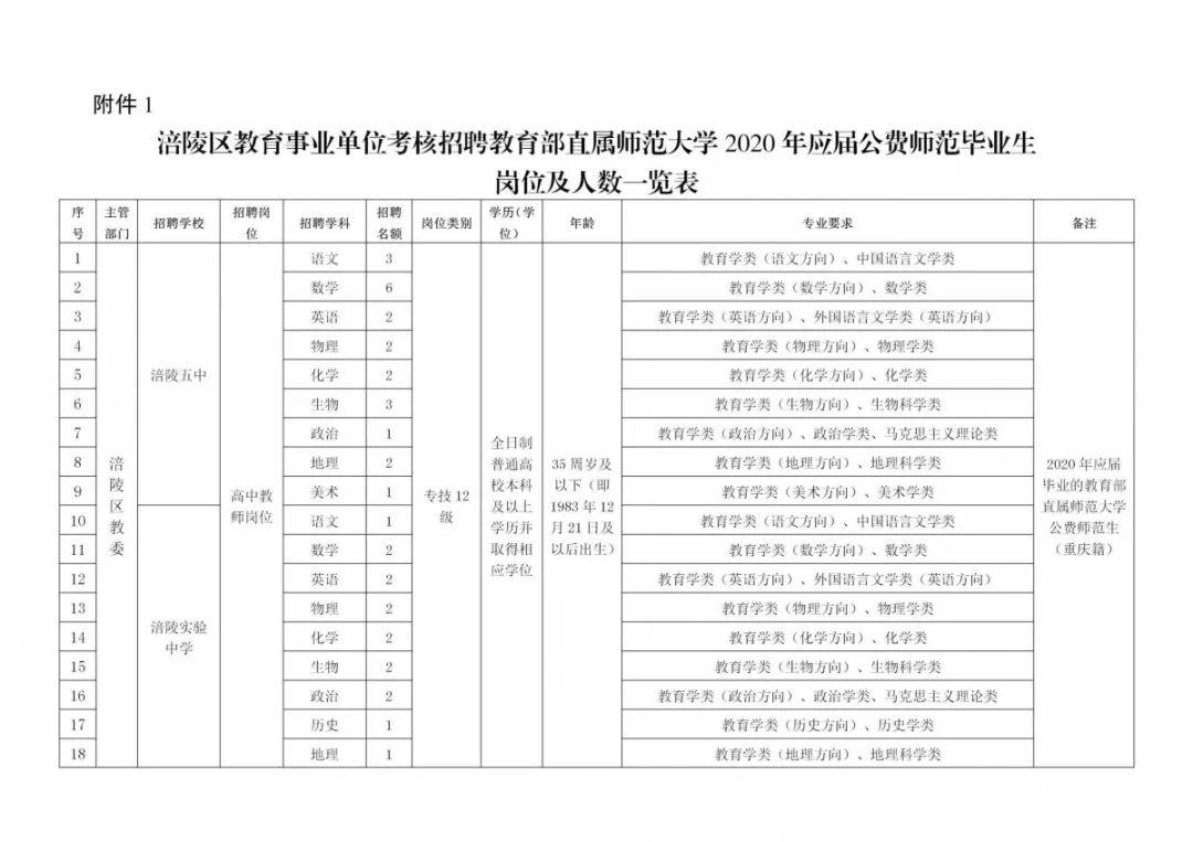 重庆事业编招聘官网，职业发展首选平台