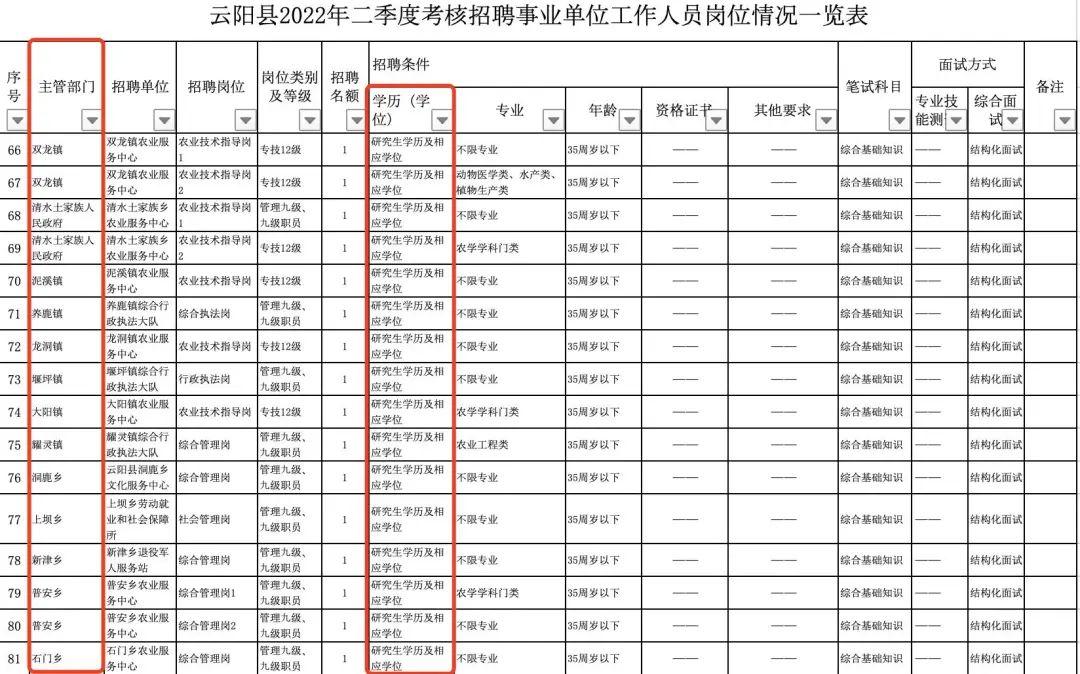 重庆市事业编招聘信息深度解析