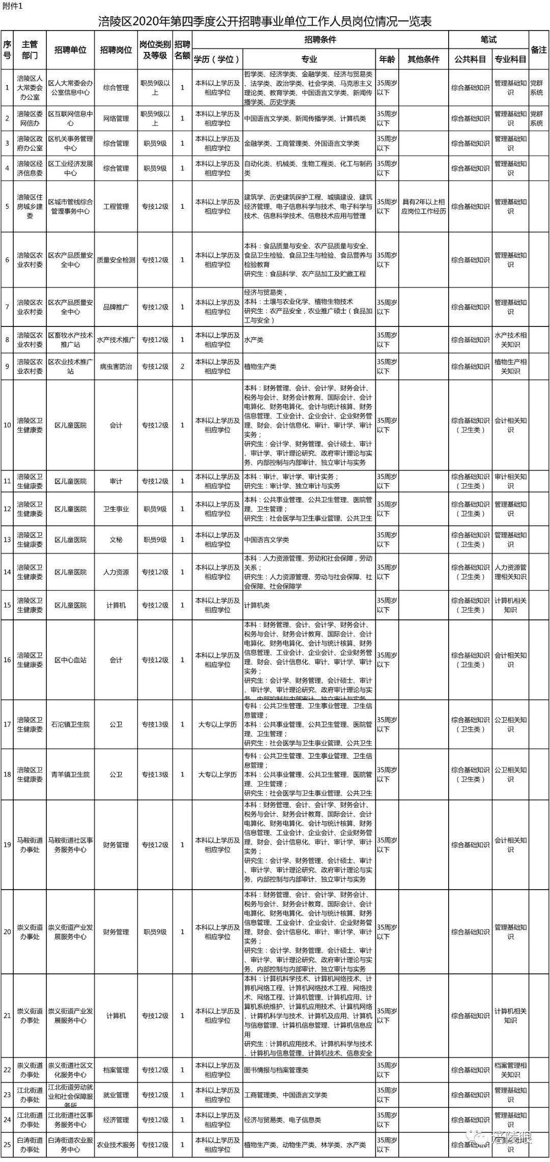 重庆涪陵事业编招聘，机遇与挑战的交汇点