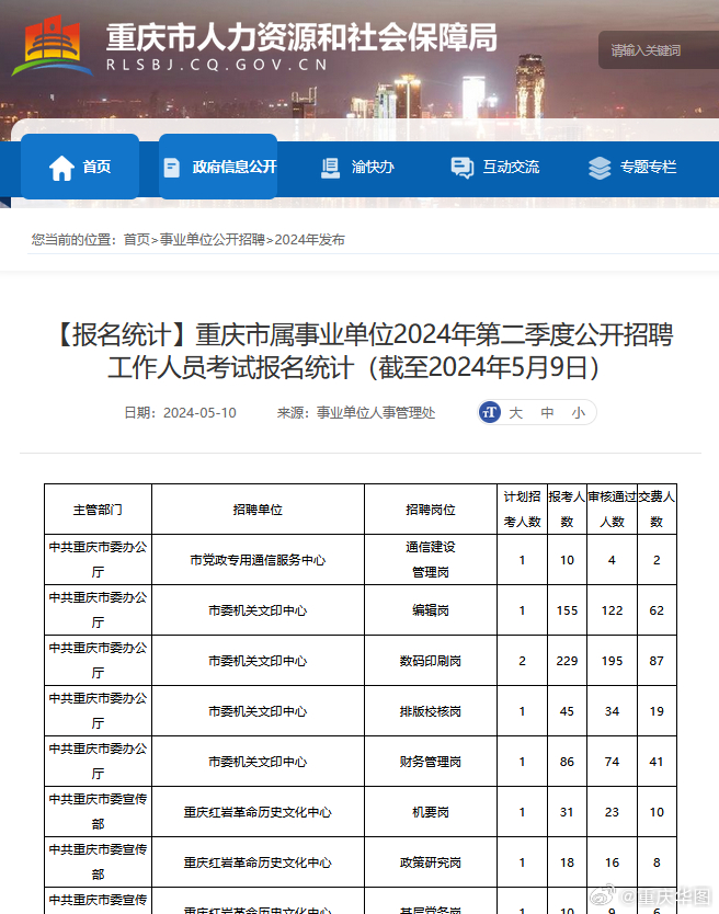 重庆事业编报名人数飙升，探究背后的趋势与动因