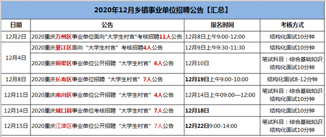 重庆事业编招聘时间安排详解解析