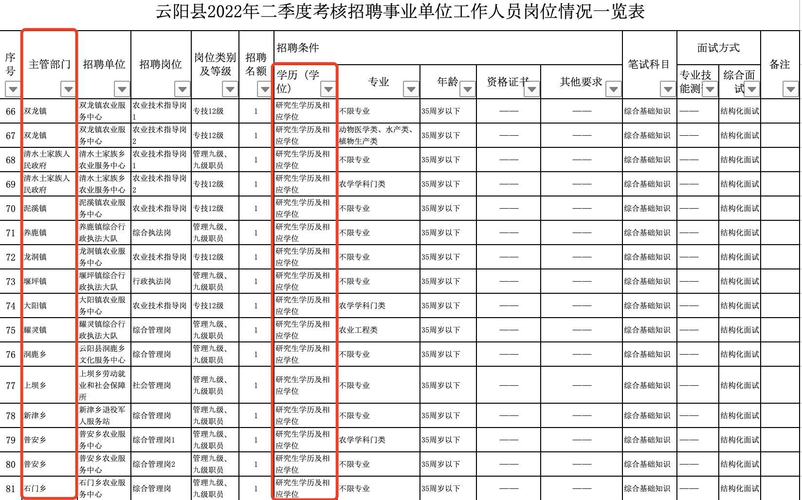 重庆事业编招聘时间表及详细解析