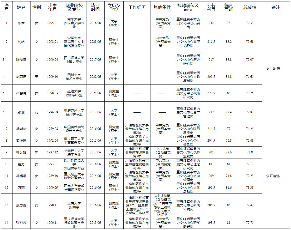 重庆事业编未来展望，迈向2025年的发展趋势与机遇分析