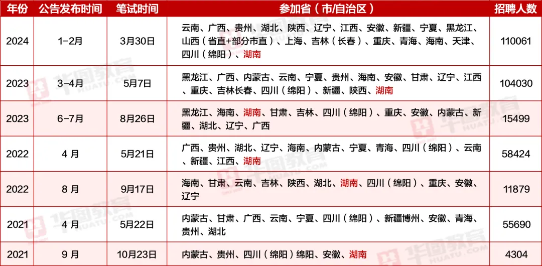 探讨与准备策略，应对即将到来的2024下半年事业编考试答案解析