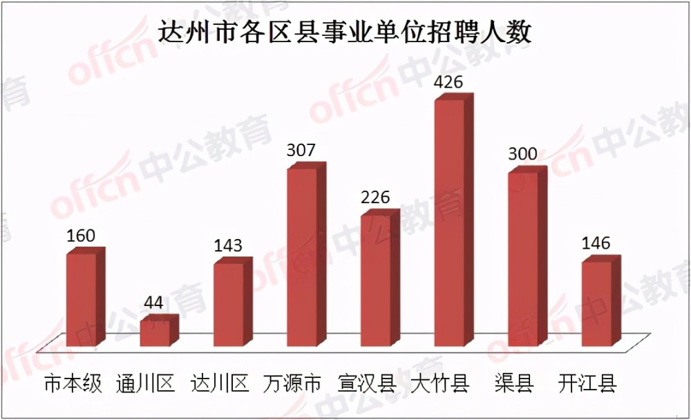 达州事业编最新招聘信息今日发布，机会不容错过！