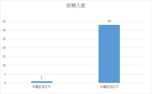 重庆事业编招聘分析与展望，聚焦2024年第三季度展望