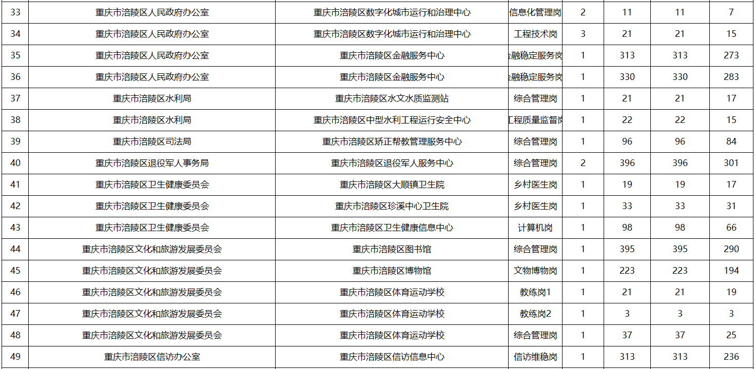 重庆事业编四季度，机遇与挑战的交织