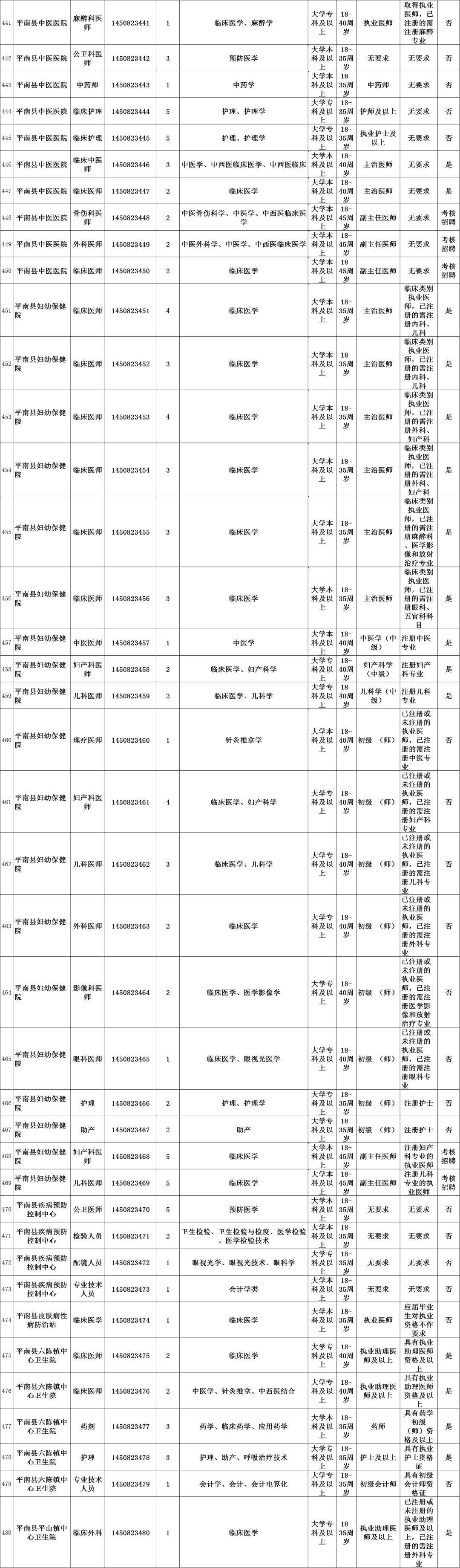 事业编岗位信息查找攻略