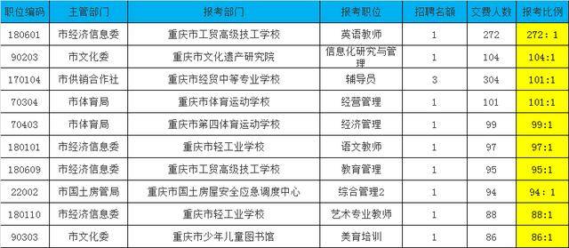 重庆事业编考试2025年备考指南，考试安排与策略全解析