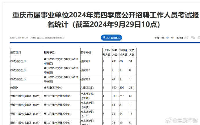 重庆事业编第四季度招聘时间解析及公告解读