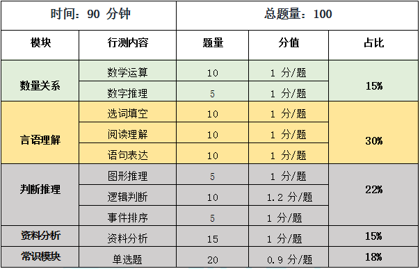 重庆南岸事业单位考试时间安排及信息详解