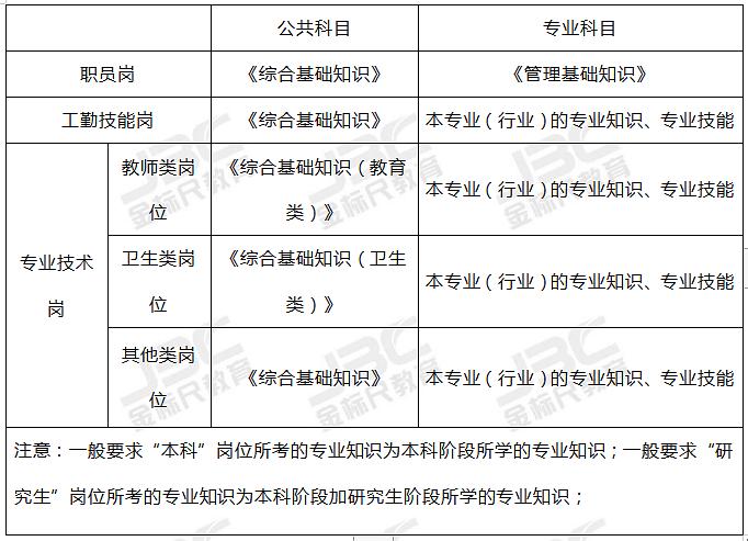 重庆事业单位考试安排全面解析