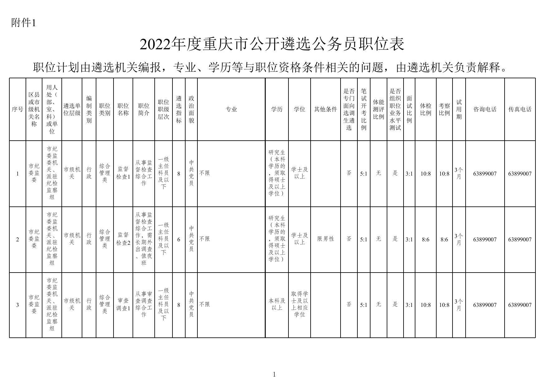 重庆遴选职位表深度解析