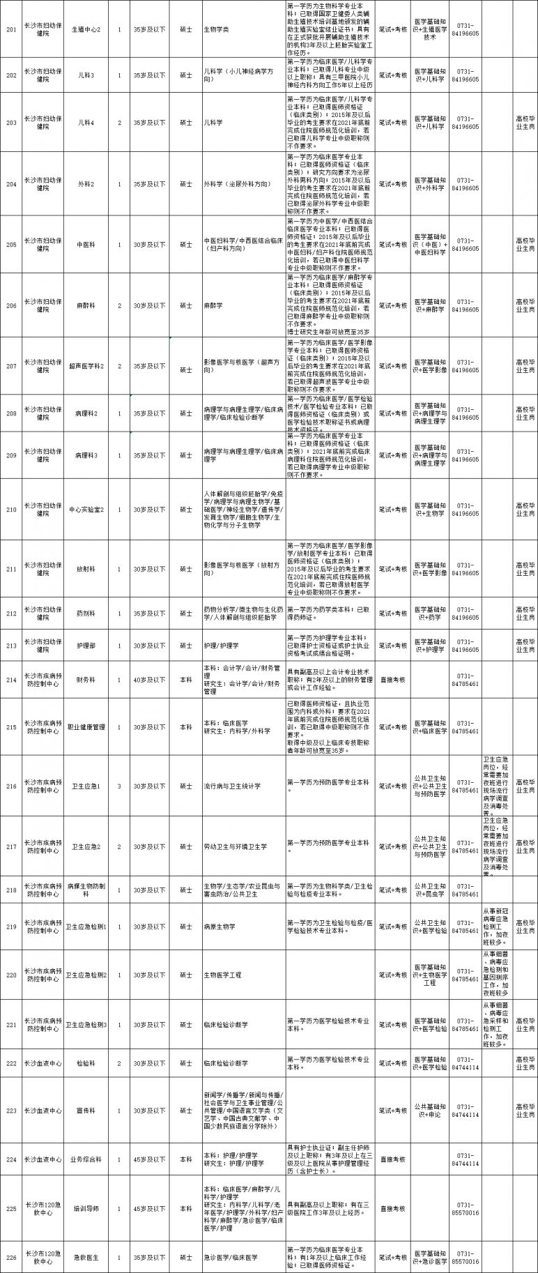 长沙事业单位招聘职位表详解，2021年职位概览