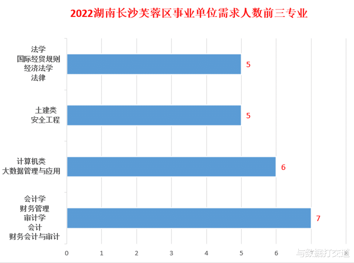 长沙事业编全解析，种类、优势及发展前景展望