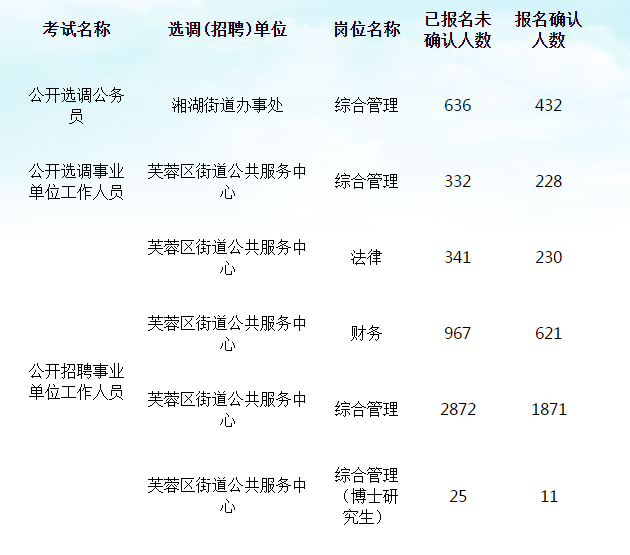 长沙事业单位编制深度解析与探索