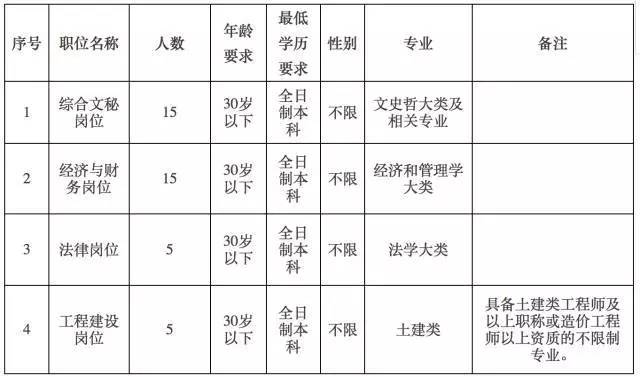 长沙天心区事业编招聘信息详解，岗位、要求与解读