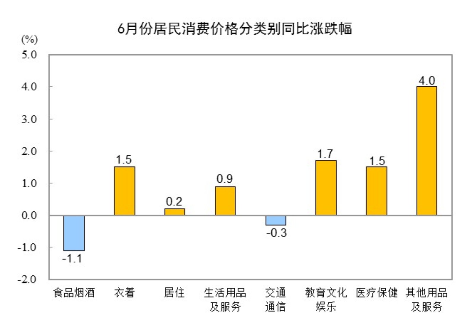 2024年CPI上涨0.2%现象解析及其经济影响探讨