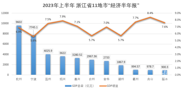 武汉与杭州双城记，GDP突破2万亿的繁荣篇章