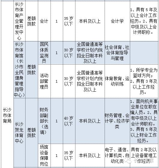 长沙事业编考试，探索与机遇的挑战