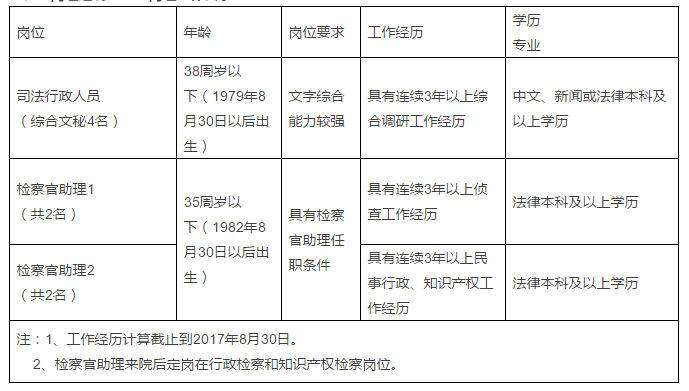 长沙事业编单位选择指南，哪些单位更具优势？