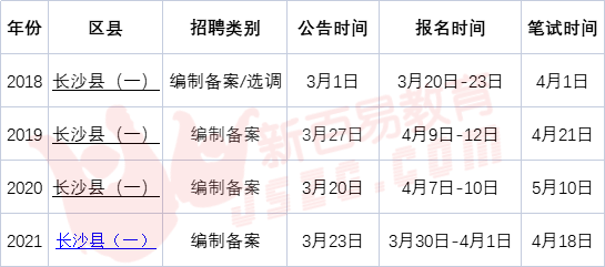 长沙市最新事业编制招聘信息汇总