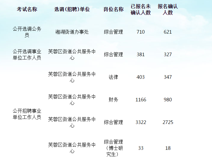 长沙事业编招聘条件深度解析