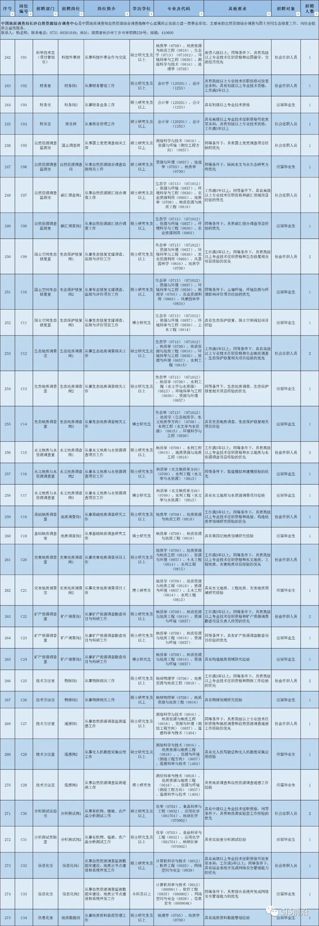 长沙事业编招聘岗位，机遇与挑战的交织